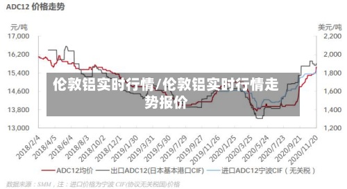伦敦铝实时行情/伦敦铝实时行情走势报价-第2张图片