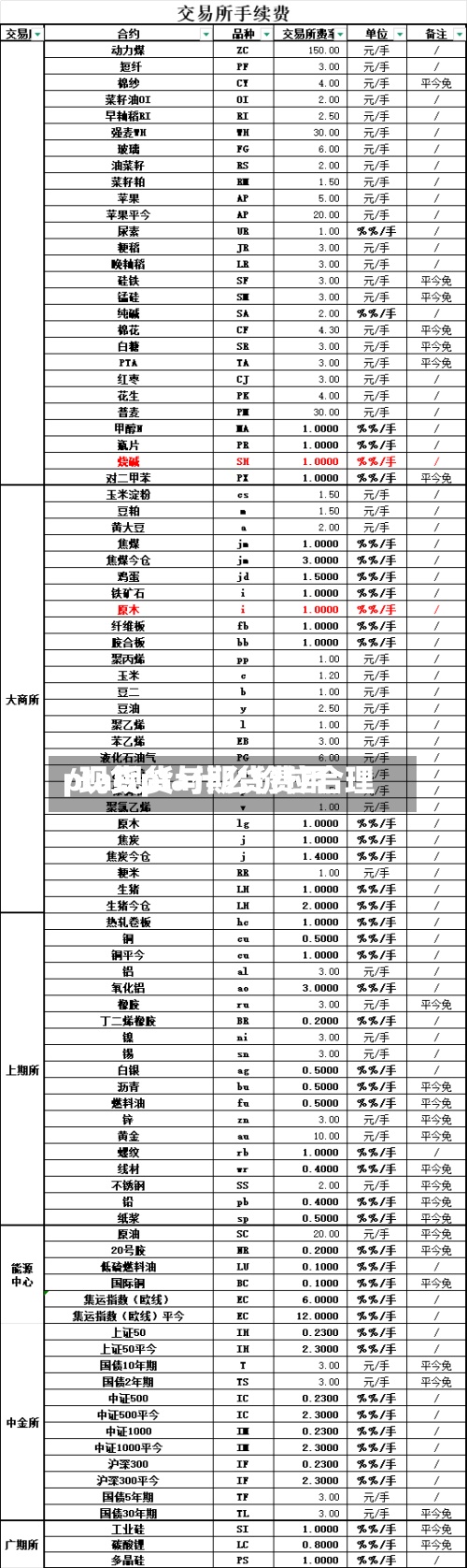 pta现货与期货费用
/现货pta什么价位合理-第2张图片