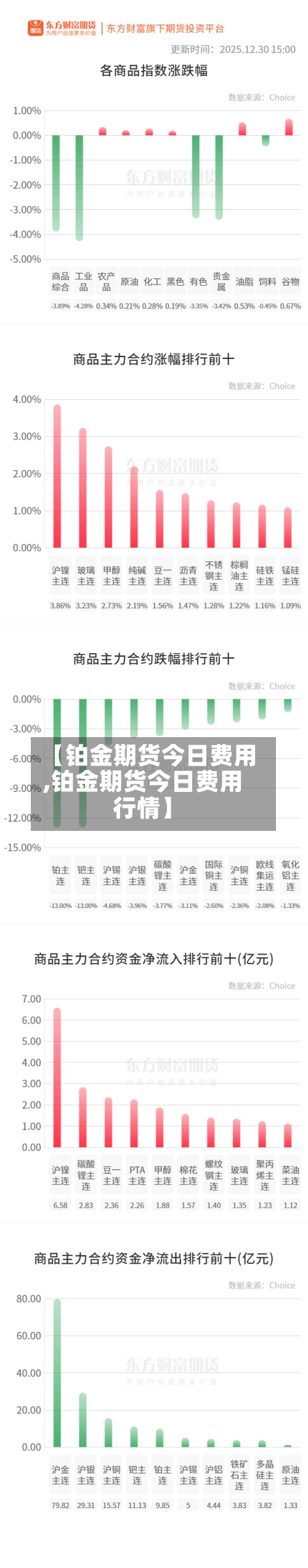 【铂金期货今日费用
,铂金期货今日费用
行情】