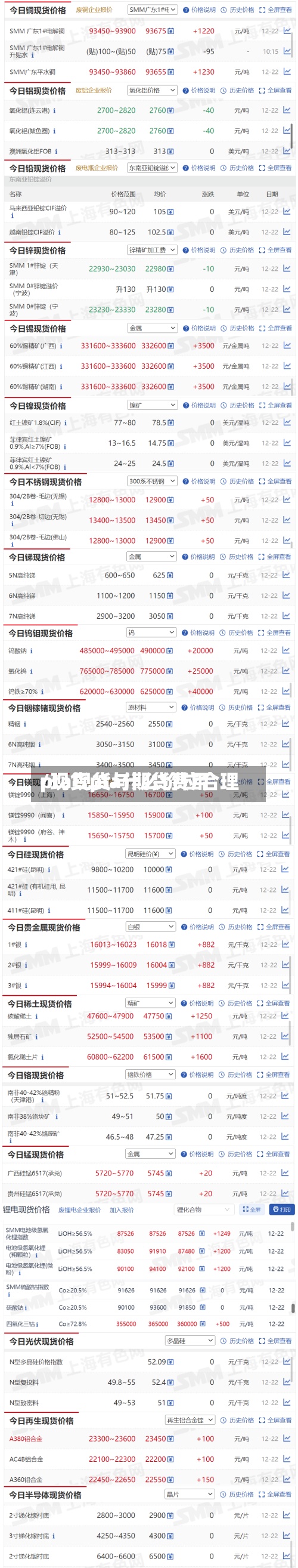 pta现货与期货费用
/现货pta什么价位合理