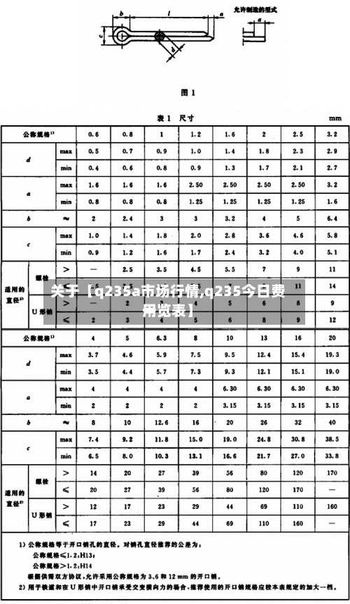 关于【q235a市场行情,q235今日费用
一览表】