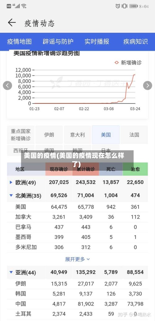 美国的疫情(美国的疫情现在怎么样了)-第2张图片