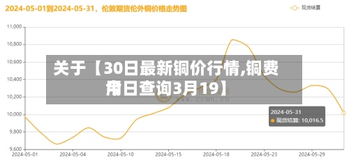 关于【30日最新铜价行情,铜费用
今日查询3月19】-第3张图片