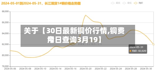 关于【30日最新铜价行情,铜费用
今日查询3月19】-第2张图片