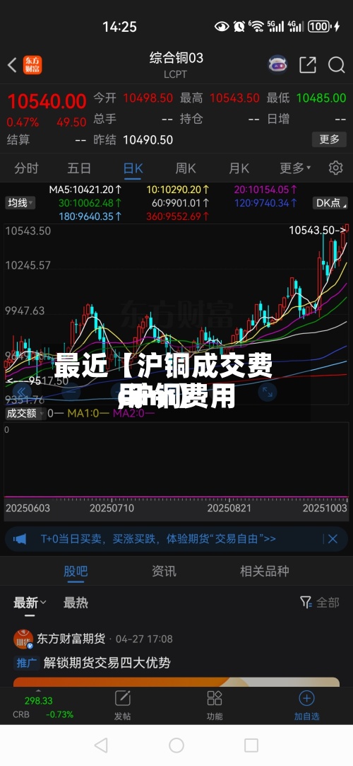 最近【沪铜成交费用
,沪铜费用
cum】