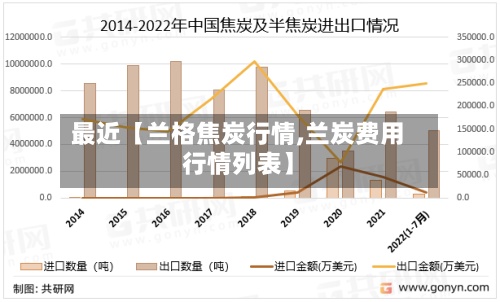 最近【兰格焦炭行情,兰炭费用
行情列表】