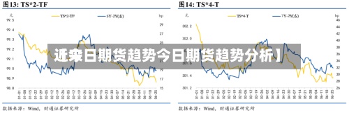 近来
【今日期货趋势今日期货趋势分析】