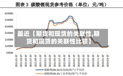 最近【期货和现货的关联性,期货和现货的关联性比较】-第2张图片