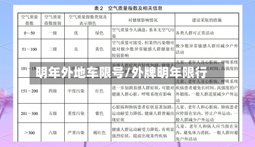 明年外地车限号/外牌明年限行-第3张图片
