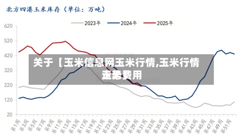 关于【玉米信息网玉米行情,玉米行情玉米费用
走势】