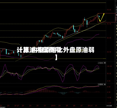 【原油内盘费用
计算,内盘原油比外盘原油弱】-第2张图片