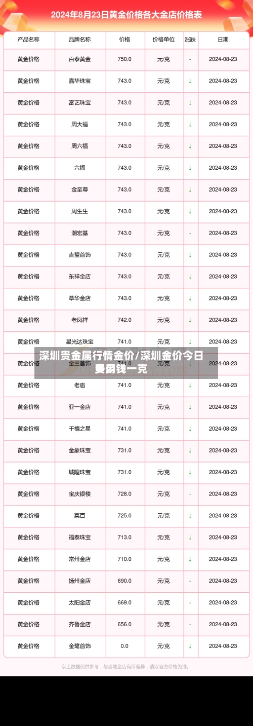 深圳贵金属行情金价/深圳金价今日费用多少钱一克-第2张图片