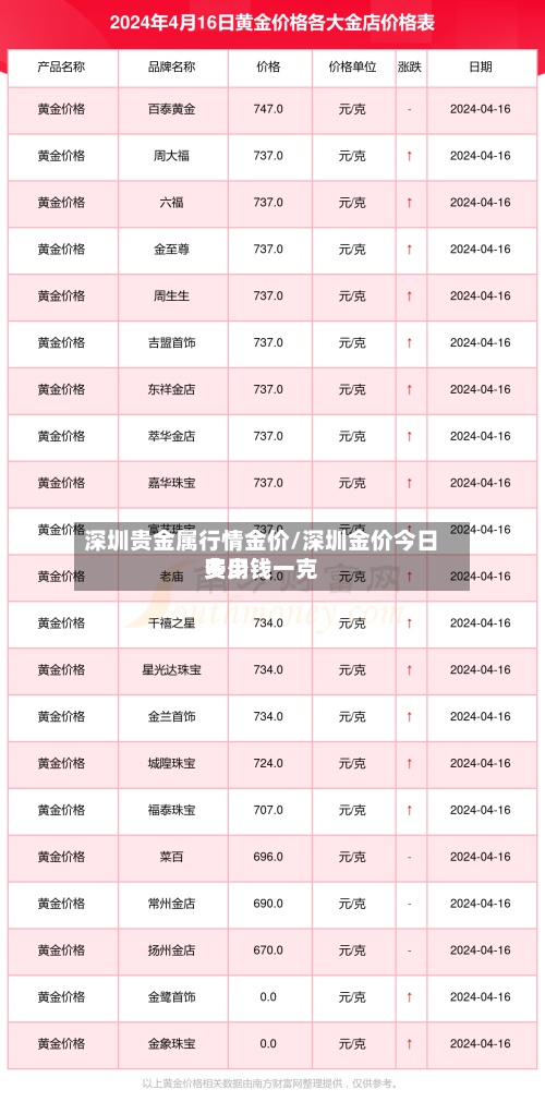 深圳贵金属行情金价/深圳金价今日费用
多少钱一克