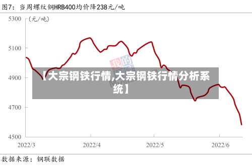 【大宗钢铁行情,大宗钢铁行情分析系统】-第2张图片