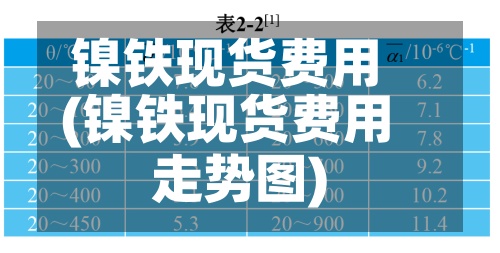 镍铁现货费用
(镍铁现货费用
走势图)-第2张图片