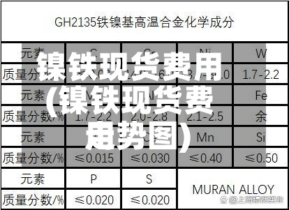 镍铁现货费用
(镍铁现货费用
走势图)-第3张图片