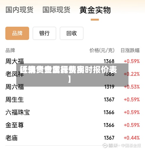 近来【现货贵金属费用行情贵金属行情实时报价表】