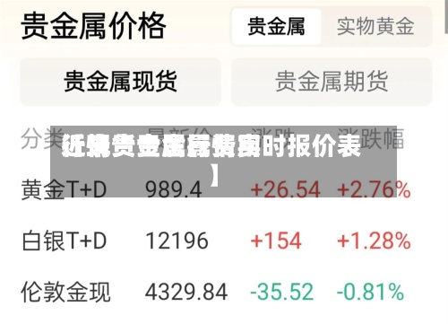 近来【现货贵金属费用行情贵金属行情实时报价表】-第3张图片