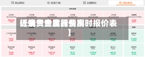 近来【现货贵金属费用行情贵金属行情实时报价表】-第2张图片