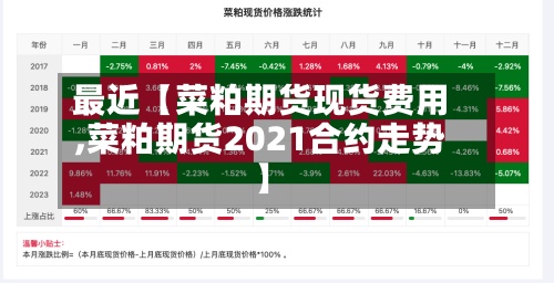 最近【菜粕期货现货费用
,菜粕期货2021合约走势】-第2张图片