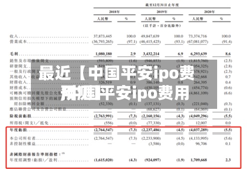 最近【中国平安ipo费用
,中国平安ipo费用
预测】