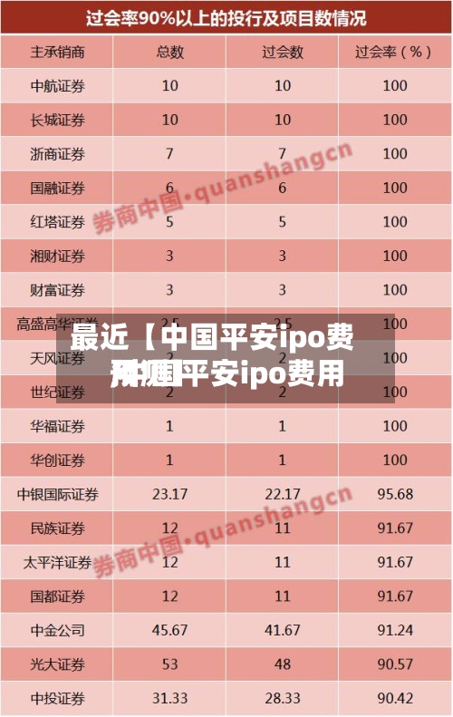 最近【中国平安ipo费用
,中国平安ipo费用
预测】-第2张图片