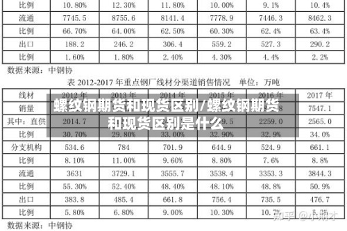 螺纹钢期货和现货区别/螺纹钢期货和现货区别是什么