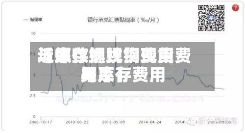 近来
【螺纹钢现货费用
与库存螺纹钢现货费用
与库存费用
关系】