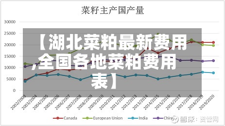 【湖北菜粕最新费用,全国各地菜粕费用表】-第2张图片