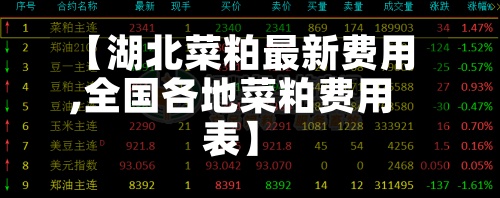 【湖北菜粕最新费用
,全国各地菜粕费用
表】