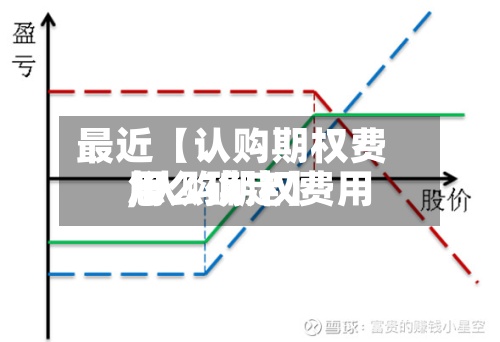 最近【认购期权费用
,认购期权费用
怎么确定】