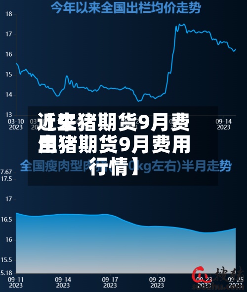 近来
【生猪期货9月费用
生猪期货9月费用
行情】-第2张图片