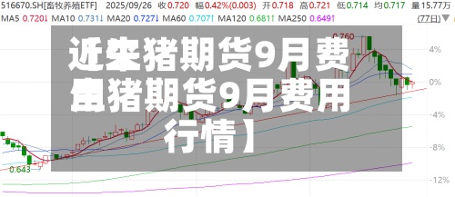 近来
【生猪期货9月费用
生猪期货9月费用
行情】-第3张图片