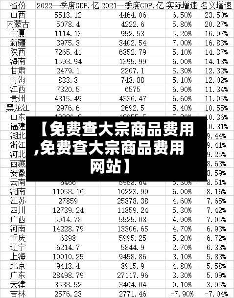 【免费查大宗商品费用
,免费查大宗商品费用
网站】-第2张图片