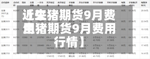 近来
【生猪期货9月费用
生猪期货9月费用
行情】