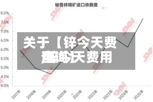 关于【锌今天费用,锌今天费用查询】