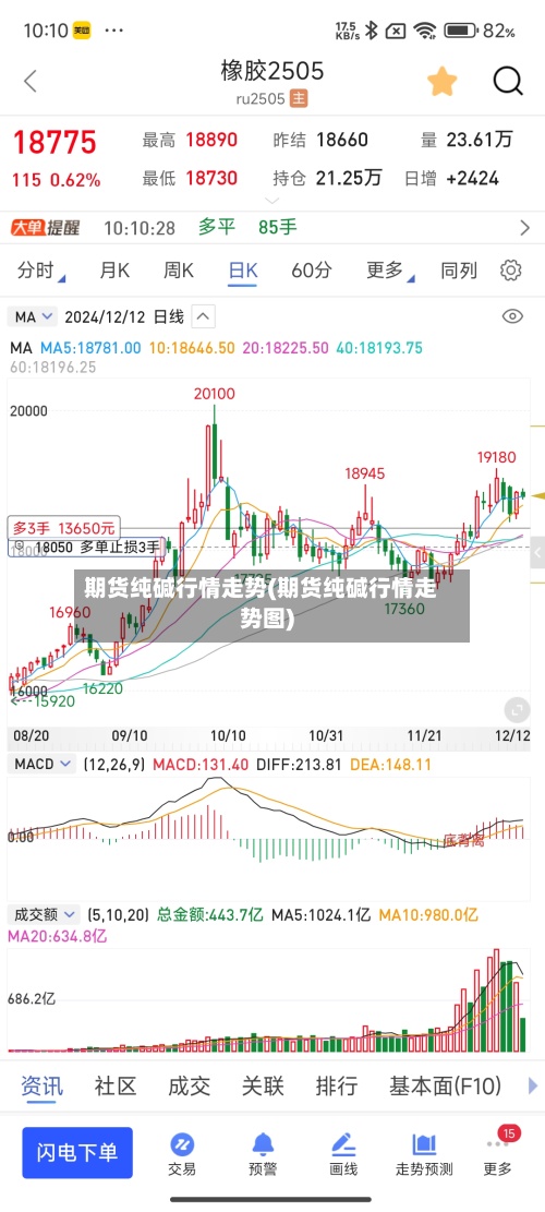 期货纯碱行情走势(期货纯碱行情走势图)