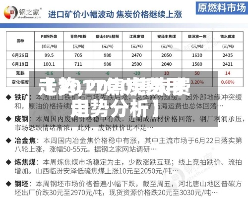 【2017焦炭费用
走势,2020焦炭费用
走势分析】