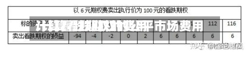 计算看跌期权的费用
/计算看跌期权的公平市场费用
-第2张图片