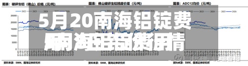 5月20南海铝锭费用
/南海铝锭费用
5月8日铝价行情