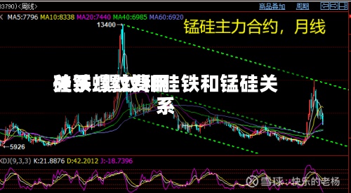 硅铁螺纹费用关系/螺纹和硅铁和锰硅关系