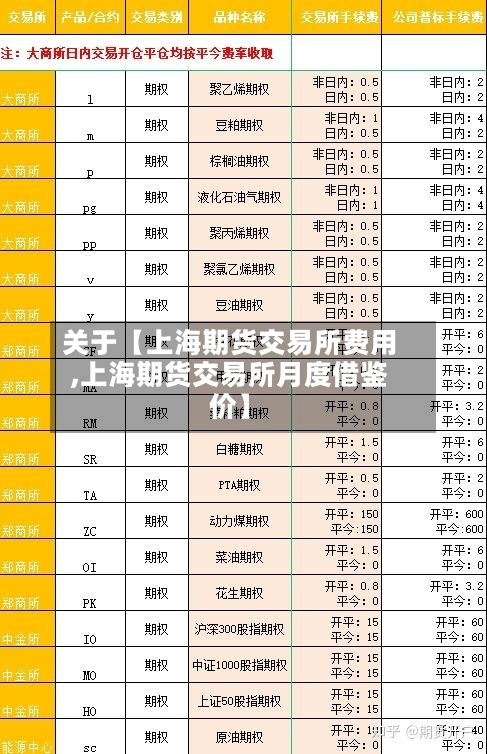 关于【上海期货交易所费用,上海期货交易所月度借鉴价】