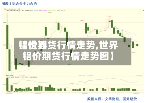 【世界
铝价期货行情走势,世界
铝价期货行情走势图】