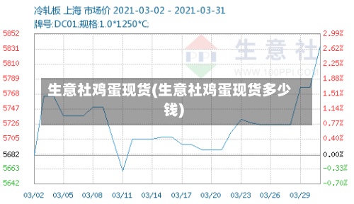 生意社鸡蛋现货(生意社鸡蛋现货多少钱)