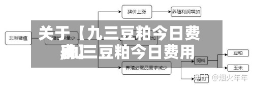 关于【九三豆粕今日费用
,九三豆粕今日费用
表】-第2张图片