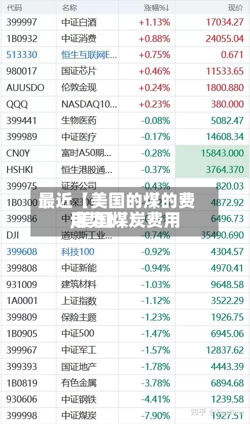 最近【美国的煤的费用
,美国煤炭费用
走势】-第3张图片