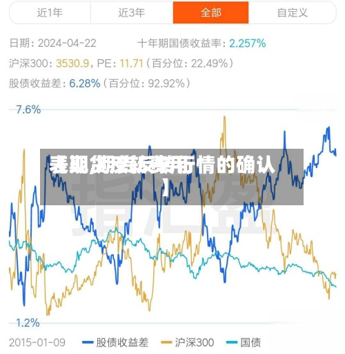 【期货反转费用
表现,期货反转行情的确认】-第2张图片