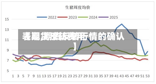 【期货反转费用
表现,期货反转行情的确认】