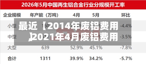 最近【2014年废铝费用
,2021年4月废铝费用
】