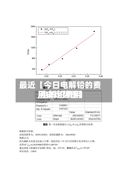 最近【今日电解铅的费用
,电解铅费用
历史走势图】